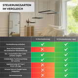 Casa – Designer Pendelleuchte