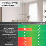 Evanos – Designer Pendelleuchte