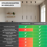 Hovaro – Designer Deckenlampe