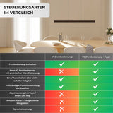 Kalea – LED Deckenlampe