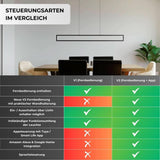 Revaris – LED Pendelleuchte
