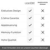Evanos – Designer Pendelleuchte